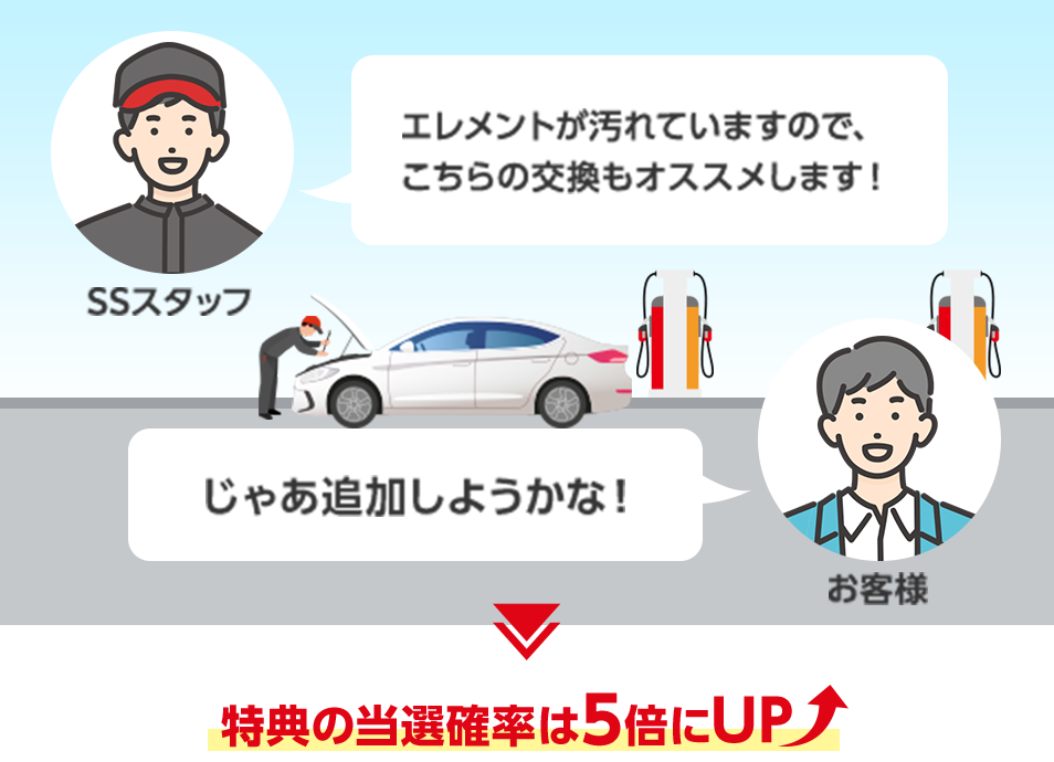 特典の当選確率は5倍にUP