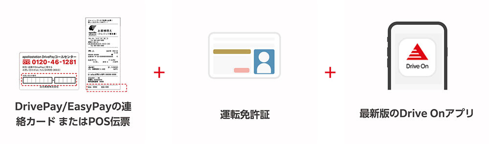 モバイルDrivePay登録のためにご用意いただくもの
