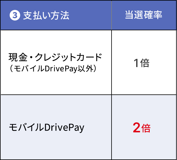 支払い方法