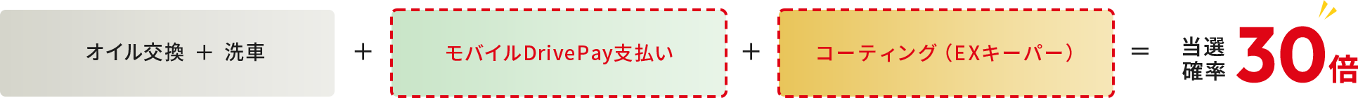 確率適用30倍