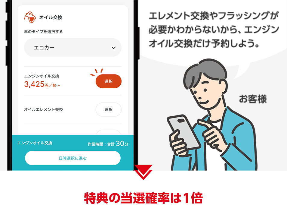 特典の当選確率は1倍