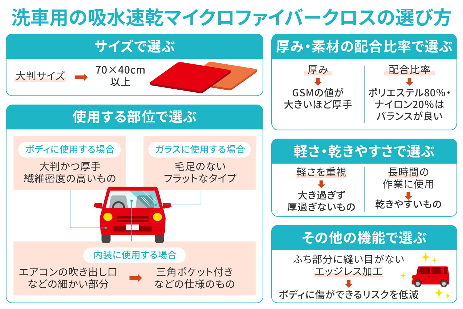 洗車用の吸水速乾マイクロファイバークロスの選び方