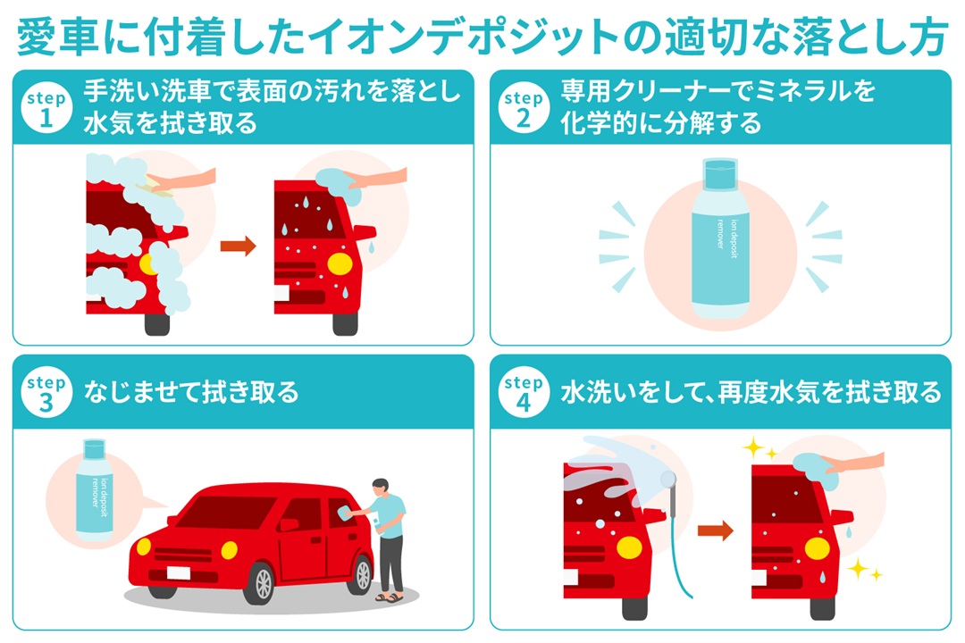 【プロが教える】愛車に付着したイオンデポジットの適切な落とし方