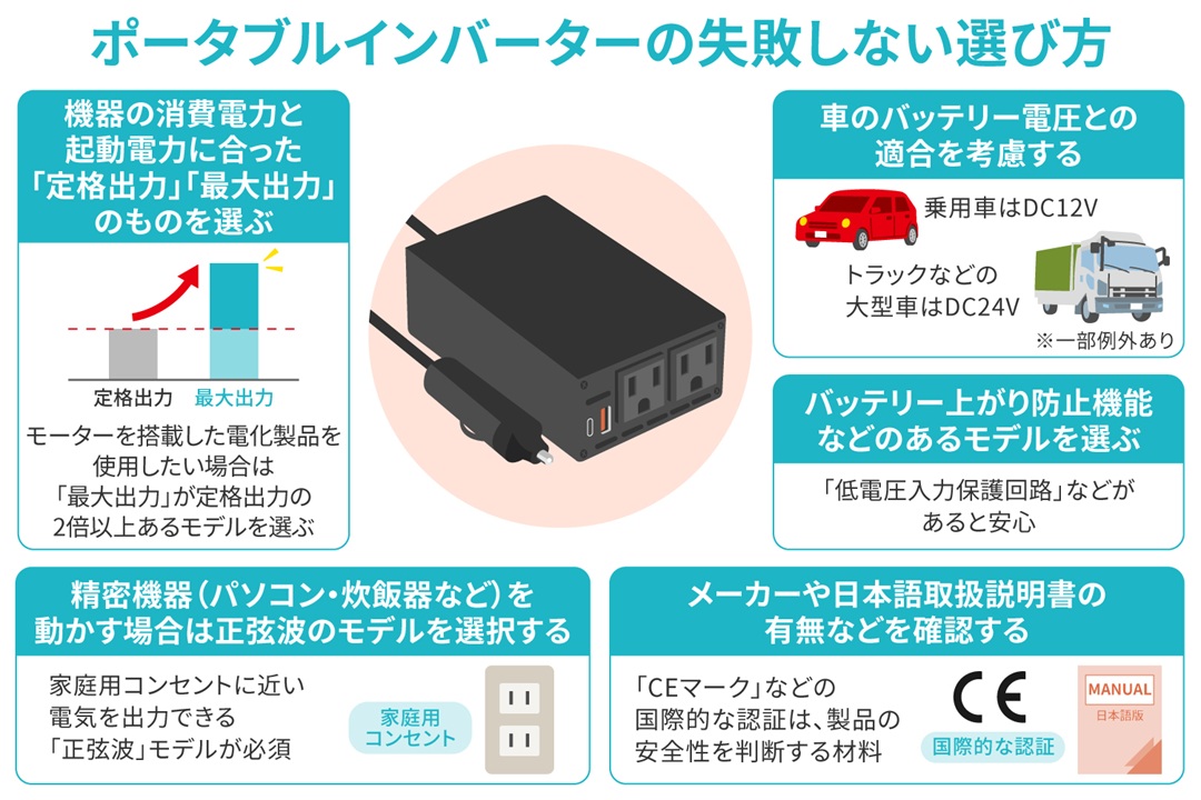 ポータブルインバーターの失敗しない選び方