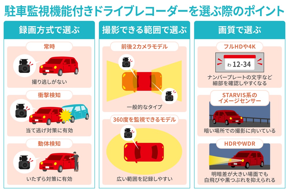 駐車監視機能付きドライブレコーダーを選ぶ際のポイント