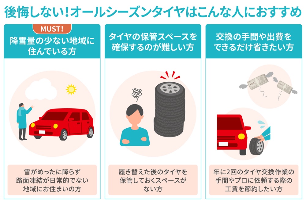 後悔しない！　オールシーズンタイヤはこんな人におすすめ